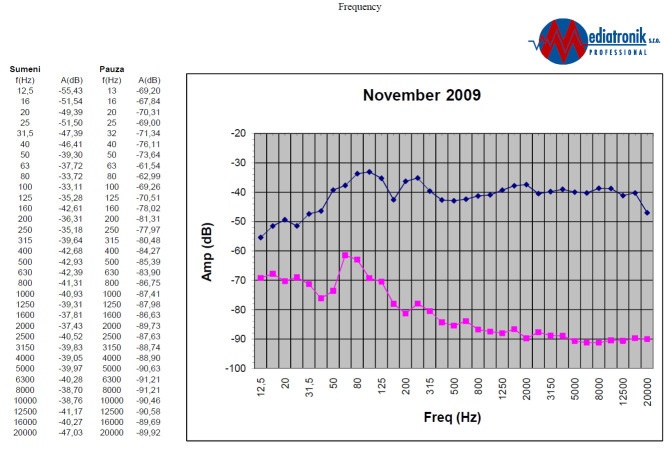 Studio_Budikov_November_2009_frequence_www